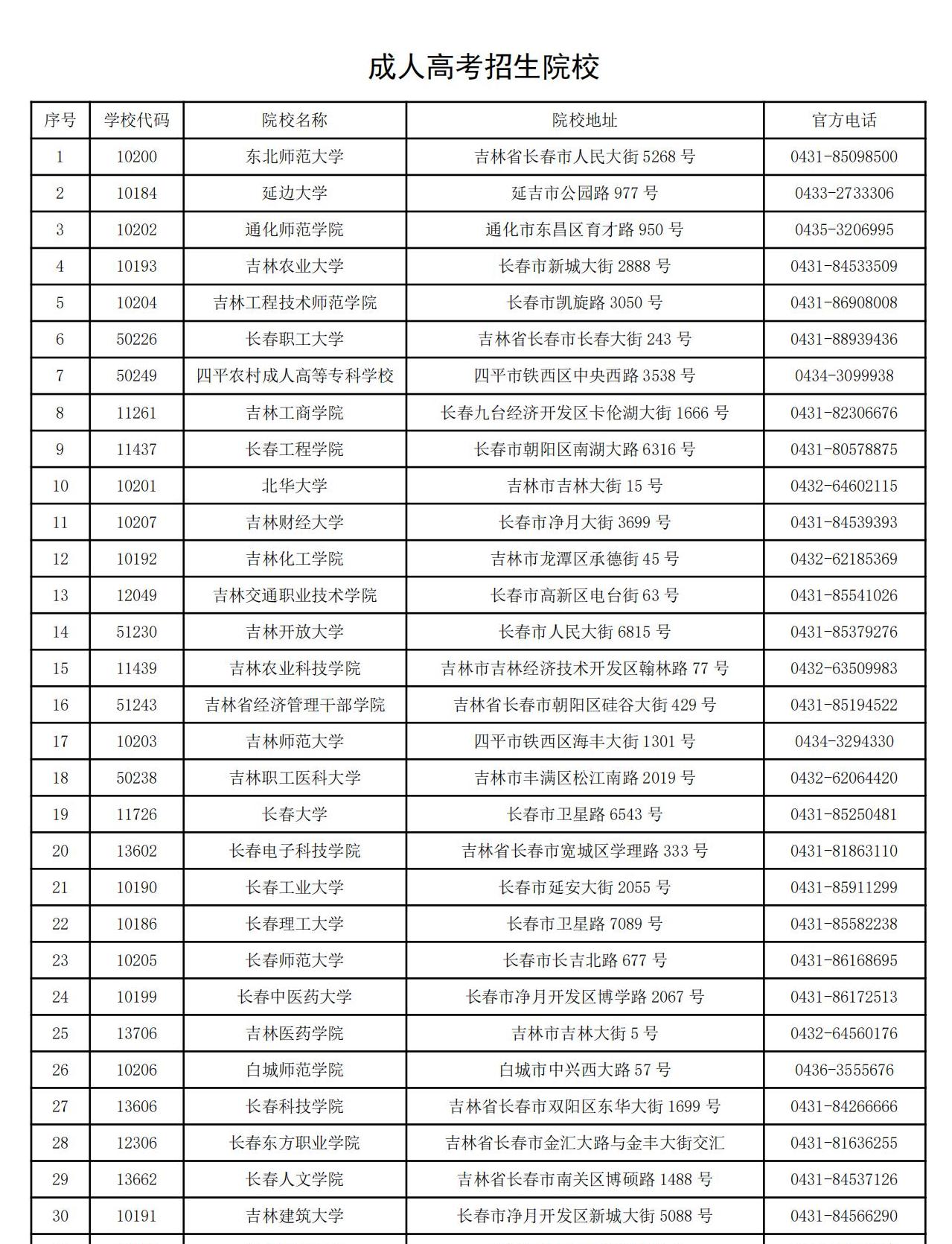 1_吉林省成人高考报考指南（6.30）(7)(2)_02.jpg